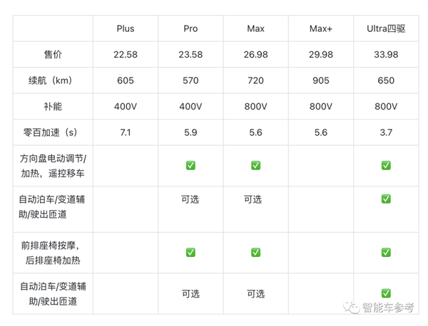 拥有自己的灵魂！顶配33.98万的奇瑞开卖：大模型智驾空悬都拉满