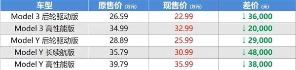 23万元的特斯拉：治不好马斯克的焦虑