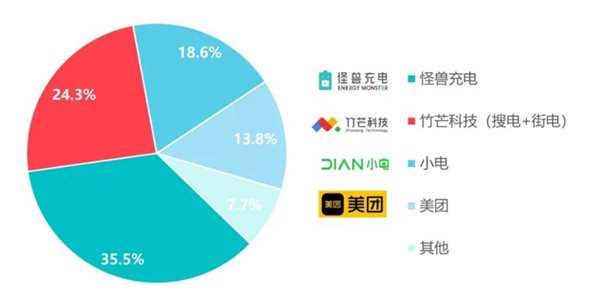 为了赚你4块钱 共享充电宝们当起了“小偷”