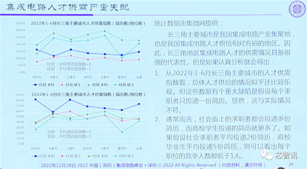 顶级专家预判中国半导体的未来：投资1万亿？太小瞧我们了