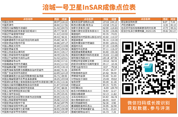 中国商业SAR卫星首次！发现0.5厘米的山体滑坡