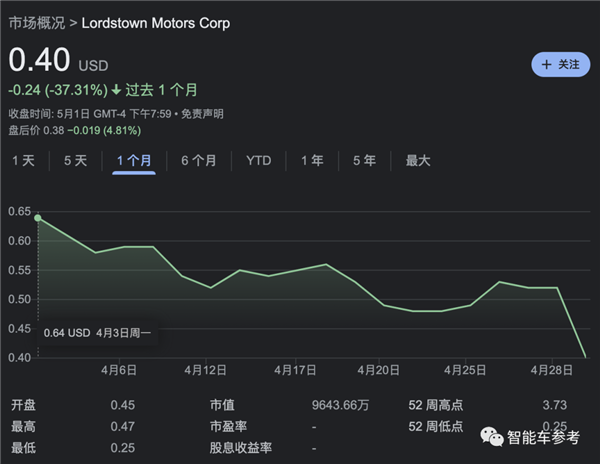 市值一度300亿！又一明星造车新势力今日破产：都怪富士康