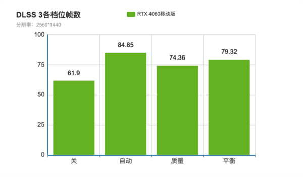 RTX 4060游戏本真是智商税？对比RTX 3060后果断入手