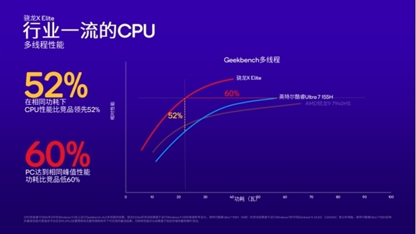 Arm PC春天来了！高通骁龙X系列让PC脱胎换骨