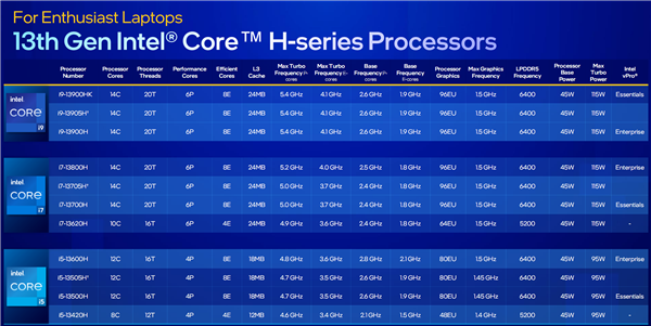 i9第一次整合内存！华硕16.9mm极限轻薄本灵耀X Ultra硬塞RTX 4080