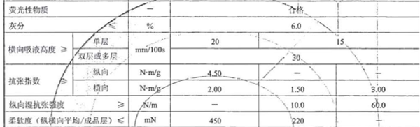 看了“细菌量” 你还敢给孩子用卷纸来擦嘴吗？