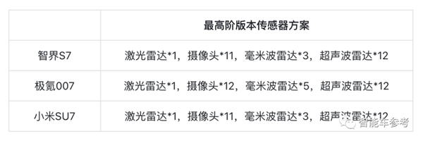 2023最热9款“7系车”：销量最高超11万辆 售价最低14万