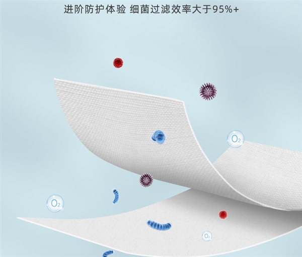 可防沙尘 亲肤透气:可孚N95口罩0.33元/片(独立密封)