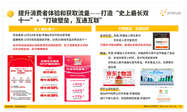 史上最长双11落幕 狂揽14418亿元销售额！五大电商掌门人均为女高管