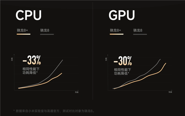 0最近发布的这些新手机 没一个让我满意的!
