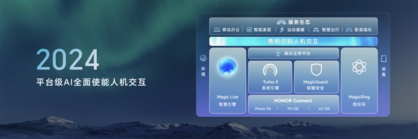 荣耀MagicOS 8.0发布：支持42款机型升级 上半年开启公测