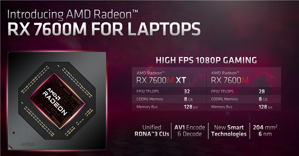 AMD RX 7000移动版显卡发布：6nm工艺、领先RTX 3060最多38％！