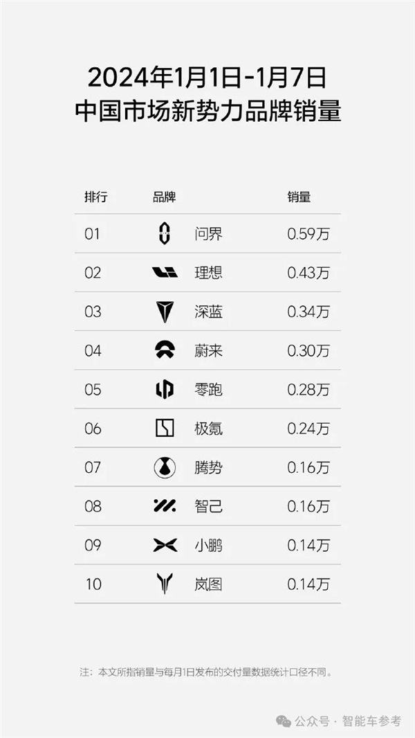 不到25万的理想L6开卖：输给问界M7的要亲手夺回来