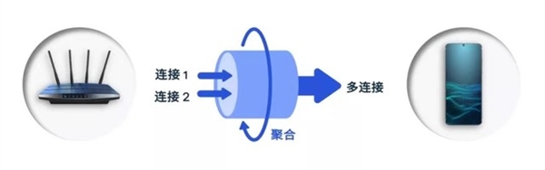 什么时候可以用上Wi-Fi 7？别急 手机路由器AR都有了