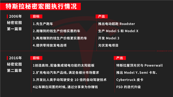 特斯拉未来要狂暴降价:就靠这改变世界?其实都被骗了!