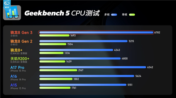 3999元的小米14发布 这次雷军是真想交朋友