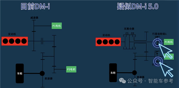 油耗2.9续航2100km！全球最先进插混发布：9.98万工业奇迹开回家