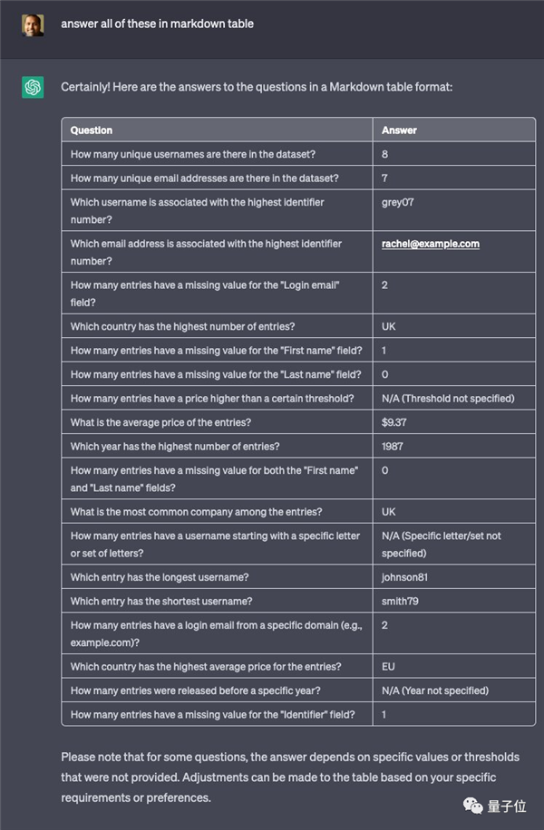 ChatGPT推出“联网模式”!可直接读取网页内容