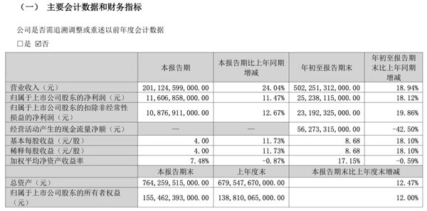 BBA也没逃脱：为啥第三季度很多车企赚不到钱了