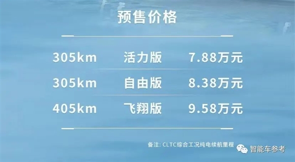把燃油车逼到墙角！万字解析上海车展最受关注20款智能车