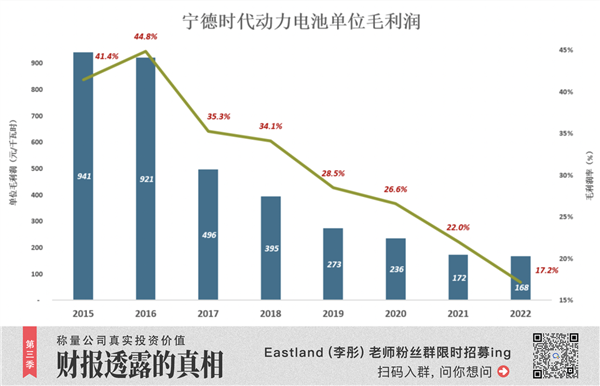 宁德时代 成为比亚迪还是富士康