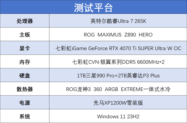 英特尔酷睿Ultra 7 265K上手：游戏能效提升明显