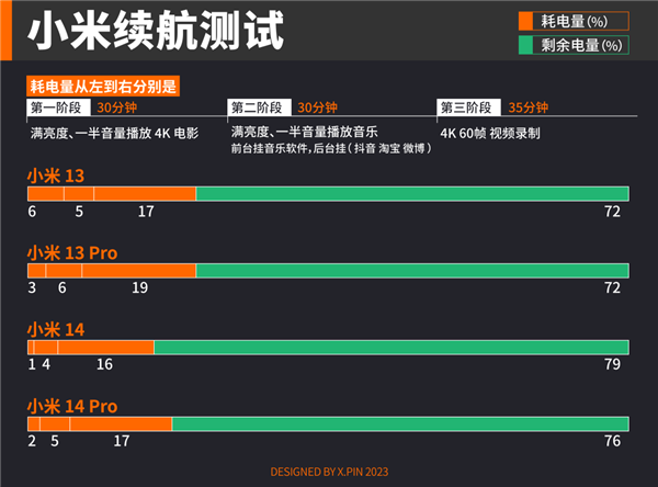 用上全大核的天玑9300：捅破安卓旗舰天花板！