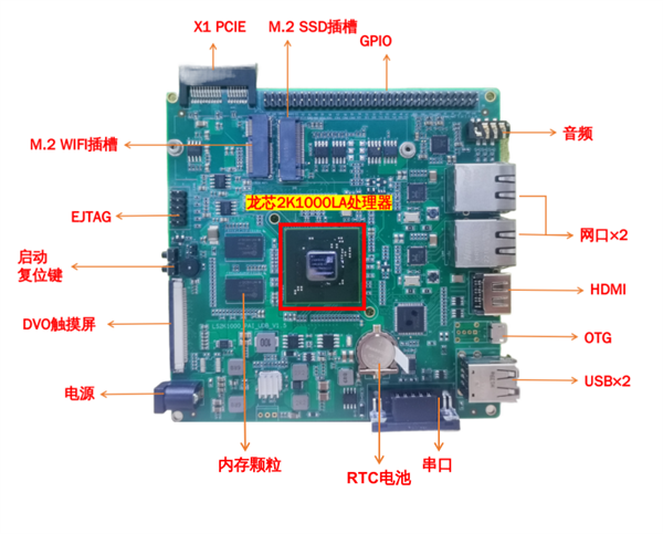 100％自主！国产龙芯2K1000LA开发板开卖：只需1499元