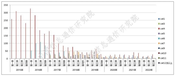 4G手机不死！与5G平分天下