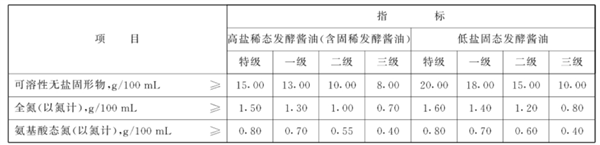 同样一瓶酱油 为什么价格能差5倍？背后真相……