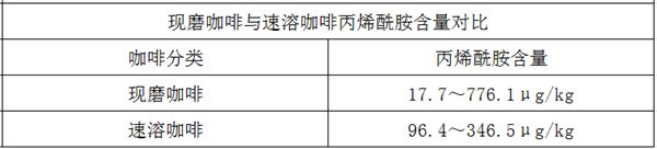 咖啡再传致癌！消协、品牌公司辟谣：只要不长期过量饮用