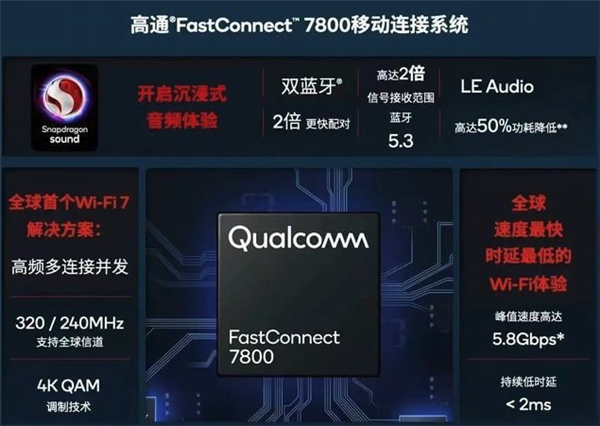 Wi-Fi 6都没玩明白 怎么就惦记上Wi-Fi 7了？