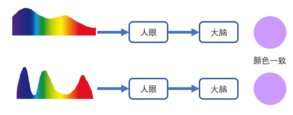 实现高画质的方法：竟然是把像素叠在一起？