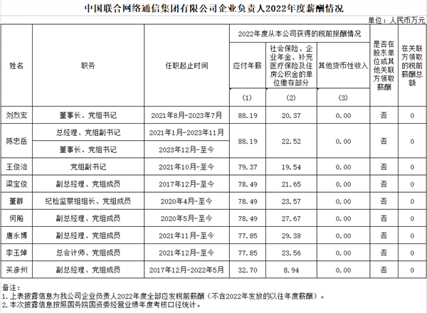 移动、电信、联通高管集体涨薪！最高一年94.76万元