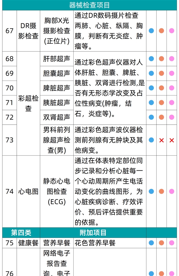 全国56门店通用：瑞慈全身体检套餐279元起发车（有效期3年）