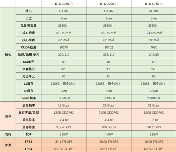 40系显卡3大优势!再买30系就冤了