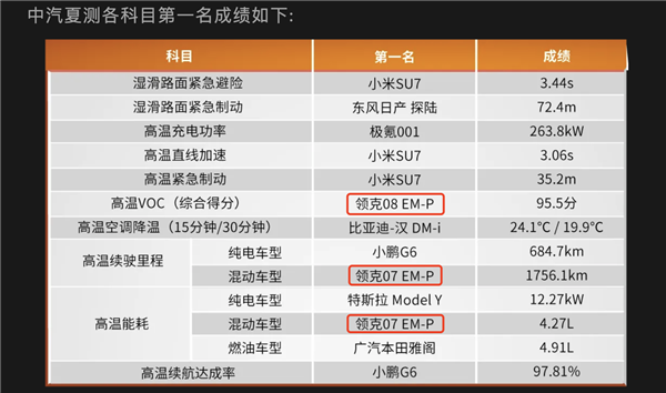 领克上半年增长超50%背后 是基因进化