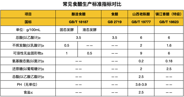 吃了这么多年醋！你真的知道该怎么选吗：看完不花冤枉钱