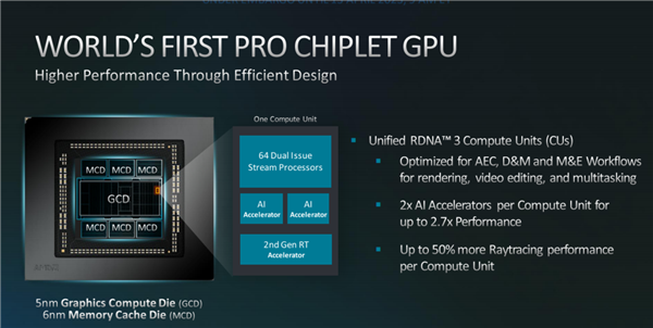 AMD发布RDNA3架构Radeon Pro W7000系列专业显卡:AI性能提升2.7倍、满血3999美元
