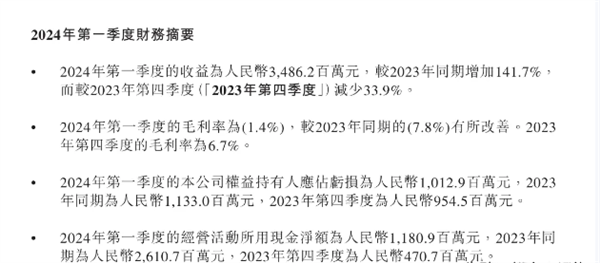 营收暴增141.7%仍然亏损：零跑发布一季度财报