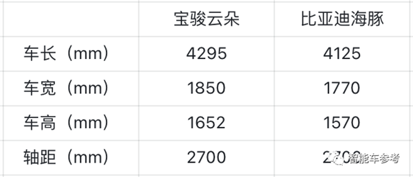 硬件成本千元级别！大疆改写智驾游戏规则：车主自己训练常用路线