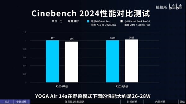 骁龙X系列AI PC实测：超级省电