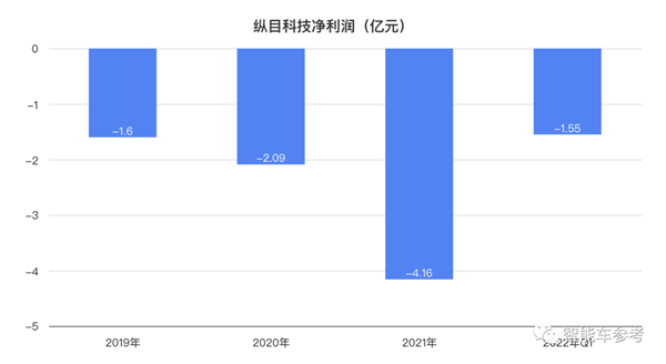 小米汽车产业链公司：纵目科技IPO折戟后进军充电机器人