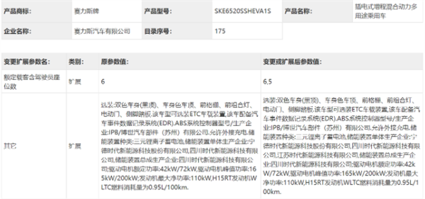 空间表现直接拉满！华为问界M9将推出5座版车型