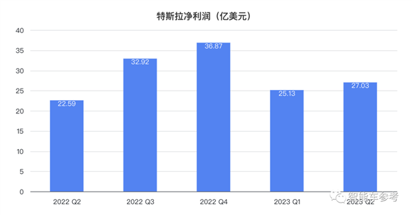 卖一辆赚4万交个朋友 马斯克：特斯拉还得降价！