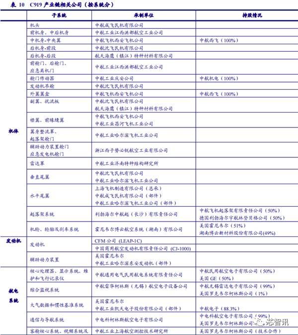 国产大飞机C919商用首飞成功!全机供应链揭秘