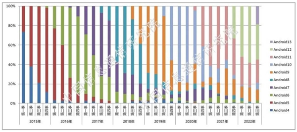 4G手机不死！与5G平分天下