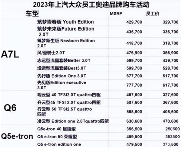 33万买奥迪A7L!上汽回应“内购价最高优惠16万”:正严查信息外泄