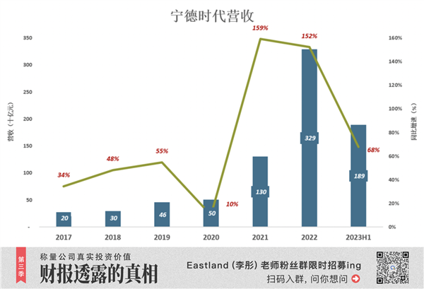 宁德时代 成为比亚迪还是富士康