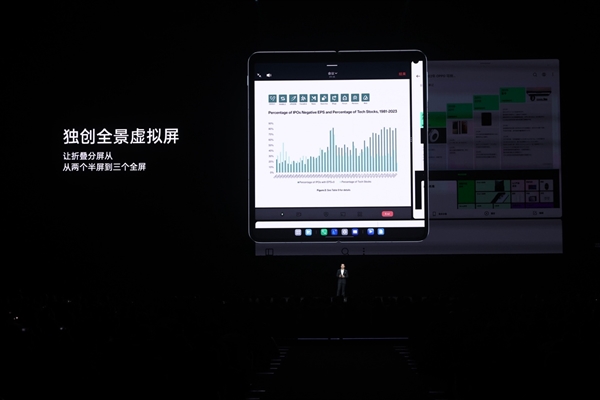 折叠“新物种”来袭！这一次 ColorOS真正和其它折叠屏手机系统拉开了差距